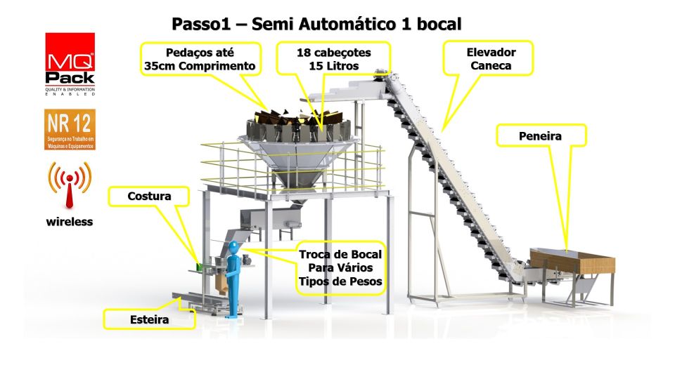 MQ Pack - Balanas de Mltiplos Cabeotes e Mquinas de Empacotamento - 