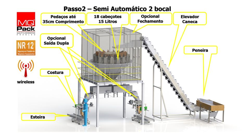 MQ Pack - Balanas de Mltiplos Cabeotes e Mquinas de Empacotamento - 