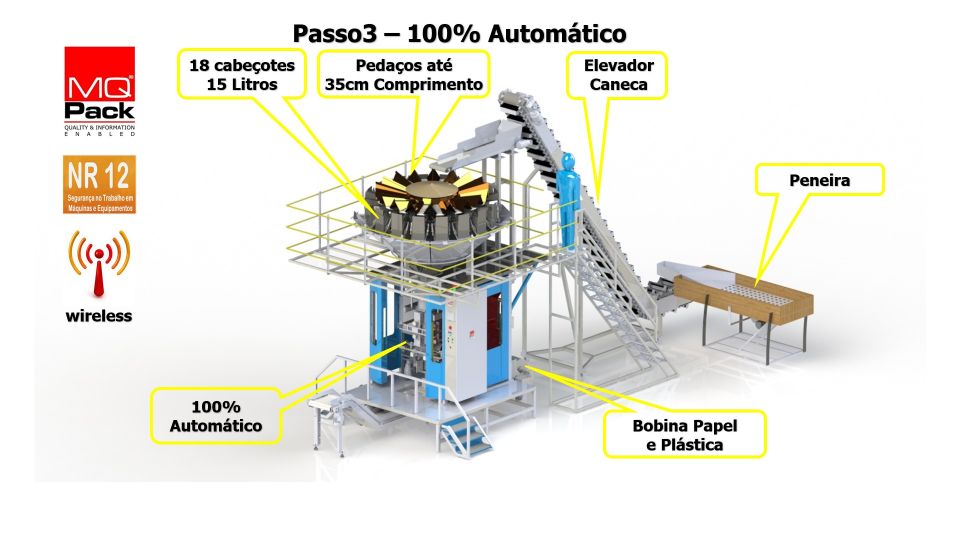 MQ Pack - Balanas de Mltiplos Cabeotes e Mquinas de Empacotamento - 